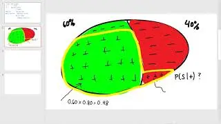 Radiant Tutorial Series: Decision Tree Video 6