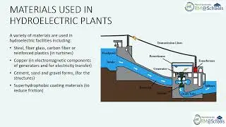 Renewable Energy Resources [Ionios School]