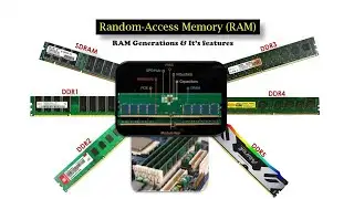 Explain Computer RAM | Generation of RAM with features | SDRAM | DDR RAM etc.