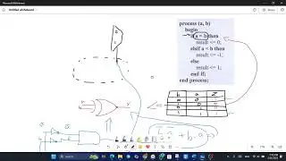 م عبدالله غازي | VHDL Logic to Circuit — Step-by-Step Implementation