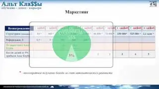 Проект Альт Кла$$ы. Какой доход можно получить за три дня