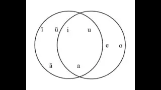 English Phonology  (the sound pattern of language) by Aulia Salsabila