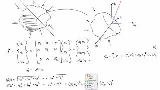 Mohr's Circles