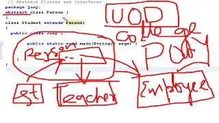 Introduction to Abstract Classes in java
