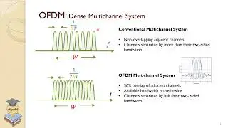 OFDM: Orthogonal Frequency-Division Multiplexing