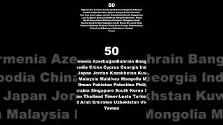 How many countries in Asia ? | Quick Answers #016​   | Азия | एशिया | 亚洲 |