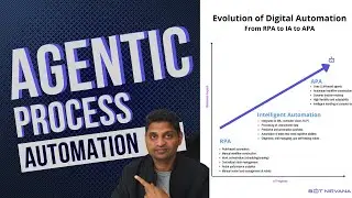 RPA to APA: Evolution of Robotic Process Automation (RPA) to Agentic Process Automation (APA)