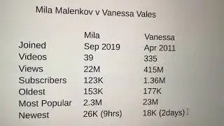 Yoga Channels - Mila Malenkov