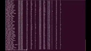 How to use the cut and awk command to select the column of a file.