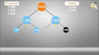 BLACKDEVER   ENTENDENDO O BÔNUS BINARIO