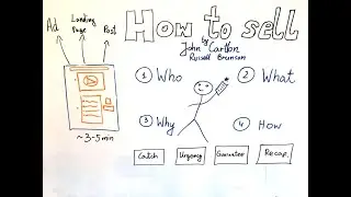 How to use WHO, WHAT, WHY, HOW script