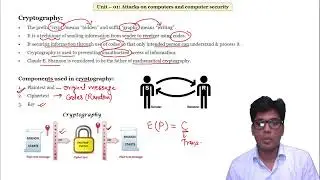 What is Cryptography? Components of Cryptography II Computer Network Security II