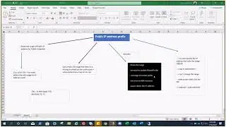 Azure Public IP address prefix