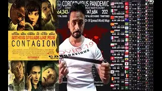 Contagion| الفيلم الذى تنباء بنهاية كورونا| لماذا تاخر العالم فى ايجاد لقاح للكورونا؟