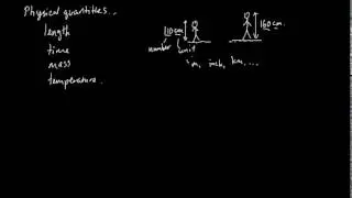 001 Physical quantity