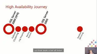 Understanding and designing HA/DR solutions in SQL Server by Kevin Farlee