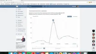 Как получить +450 уникальных посетителей на стену ВК