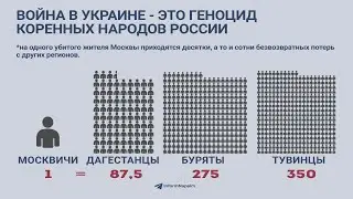 In Russia's war in Ukraine, Russia's ethnic minorities are experiencing the highest combat losses