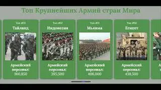 ТОП 30 Крупнейшие Армии Стран Мира по Персоналу: