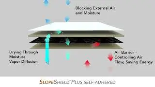 SlopeShield Plus SA Finished Assembly Drying