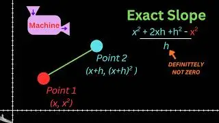 Differential Calculus for someone who doesn't understand maths
