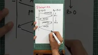 Delayed ACK in Stop and Wait ARQ Protocol? Part I |  In two mins 