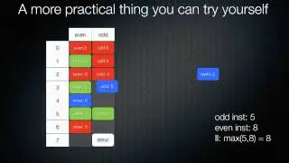AltDevBlogADay Software Pipelining (part 3)