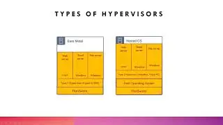 Physical Server vs Virtual Machine | Hypervisor | Type 1 Hypervisor | Vmware | ESXI | Kannada