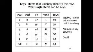 TablesNormalForms