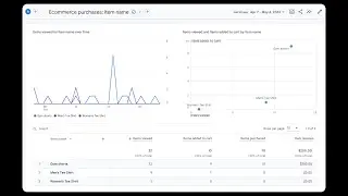 How to View Ecommerce Data in GA4