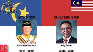 State Anthem Malacca 