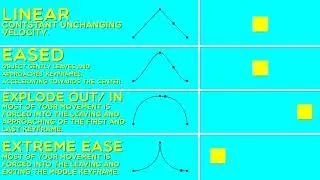 BASIC TYPES OF CURVES IN ADOBE AFTER EFFECTS