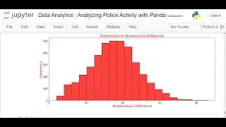 Data Analytics | Analyzing Police Activity with Pandas