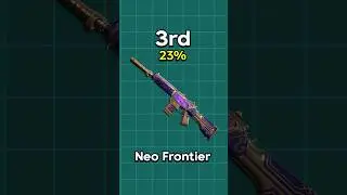 Ranking The BEST Skin Bundles in VALORANT 🥇 Part 4
