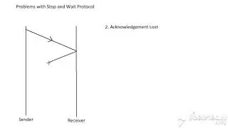 Problems with Stop and wait protocol