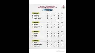 All India Buchi Babu tournament Points table #cricket #ytshorts #cricketshorts