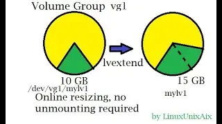 How to Extend logical volume | Online resizing | Live demo