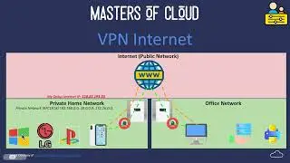 An Introduction to Virtual Private Networks (VPNs)