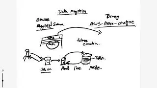 AWS : Data migration from SQL server to Aurora postgreSQL