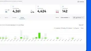 Analytics and Dashboards | All-in-One Meeting Management for Boards, Committees, and Projects