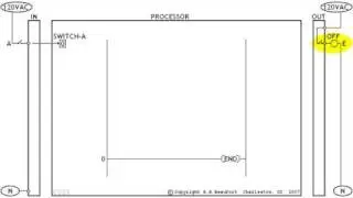 3 - Introducing the PLC Processor (AB PLC Training)