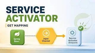 Service Activator | Part-4 | Spring Integration 2024 | Get Mapping | Spring Integration Component
