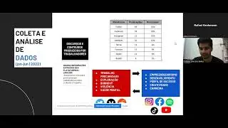 LinkedIn e a racionalidade empreendedora do capitalismo de plataforma