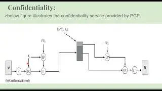 Electronic Mail Security