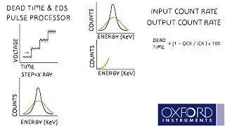 Dead Time and EDS– Oxford Instruments Bitesized Learning