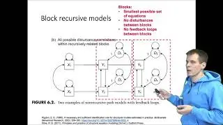 Identification of non-recursive SEMs