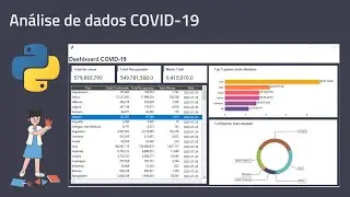 Análise de dados COVID-19