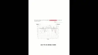 ОГЭ математика тарифы 1-5 задания