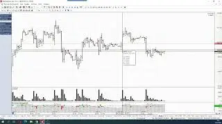 Обзор фьючерса на индекс РТС 26 апреля 2023 года