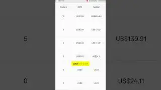 I Spent $800 Promoting My Fiverr Gig for More Sales | RESULTS